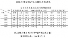 关于要求&ldquo;2008让我们过一天有机生活给自己少一